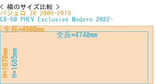 #パジェロ ZR 2006-2019 + CX-60 PHEV Exclusive Modern 2022-